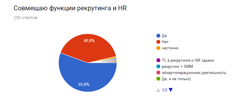 Итоги опроса о заработных платах в HR-IT 2017