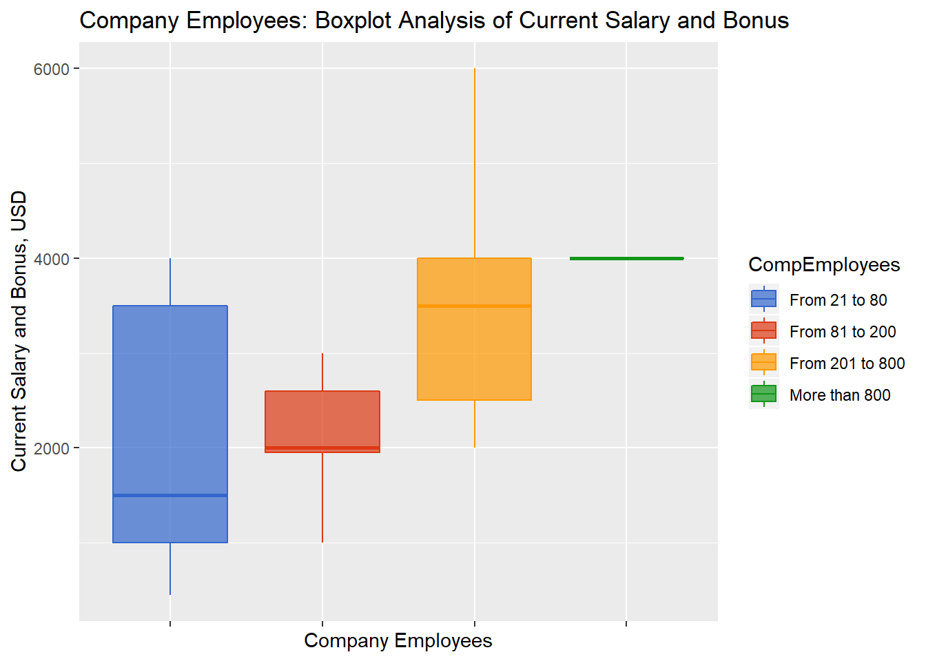 HRs don’t exist in an ideal world, but here, you still have to pay them