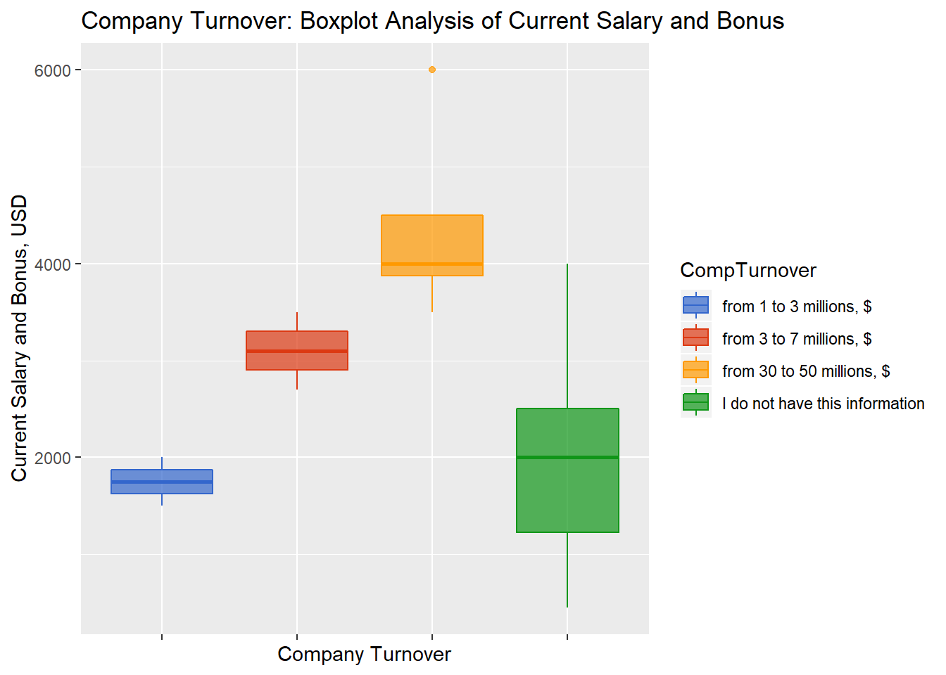 HRs don’t exist in an ideal world, but here, you still have to pay them