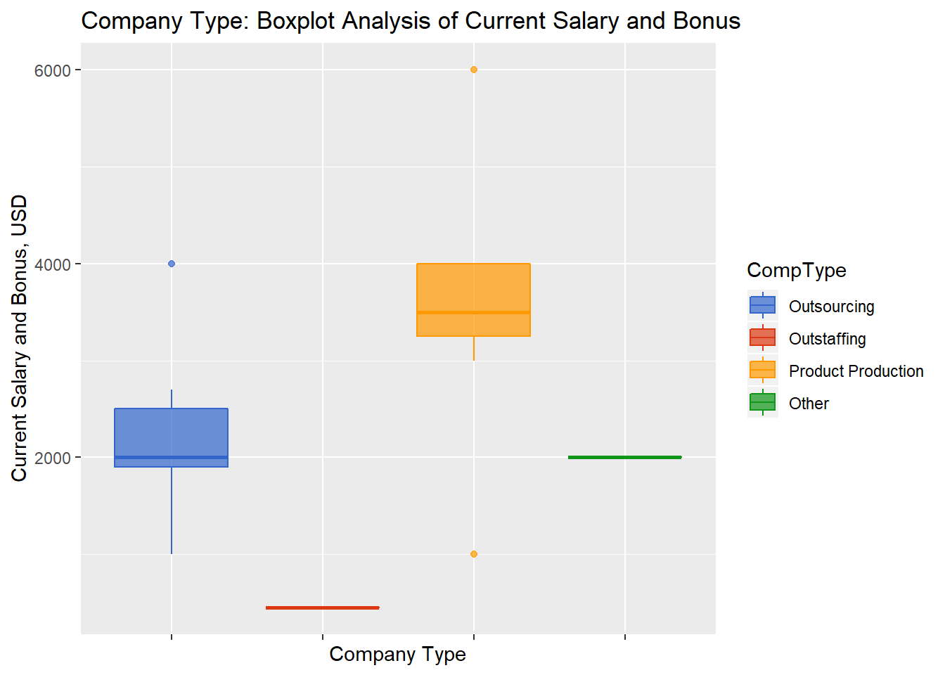 HRs don’t exist in an ideal world, but here, you still have to pay them