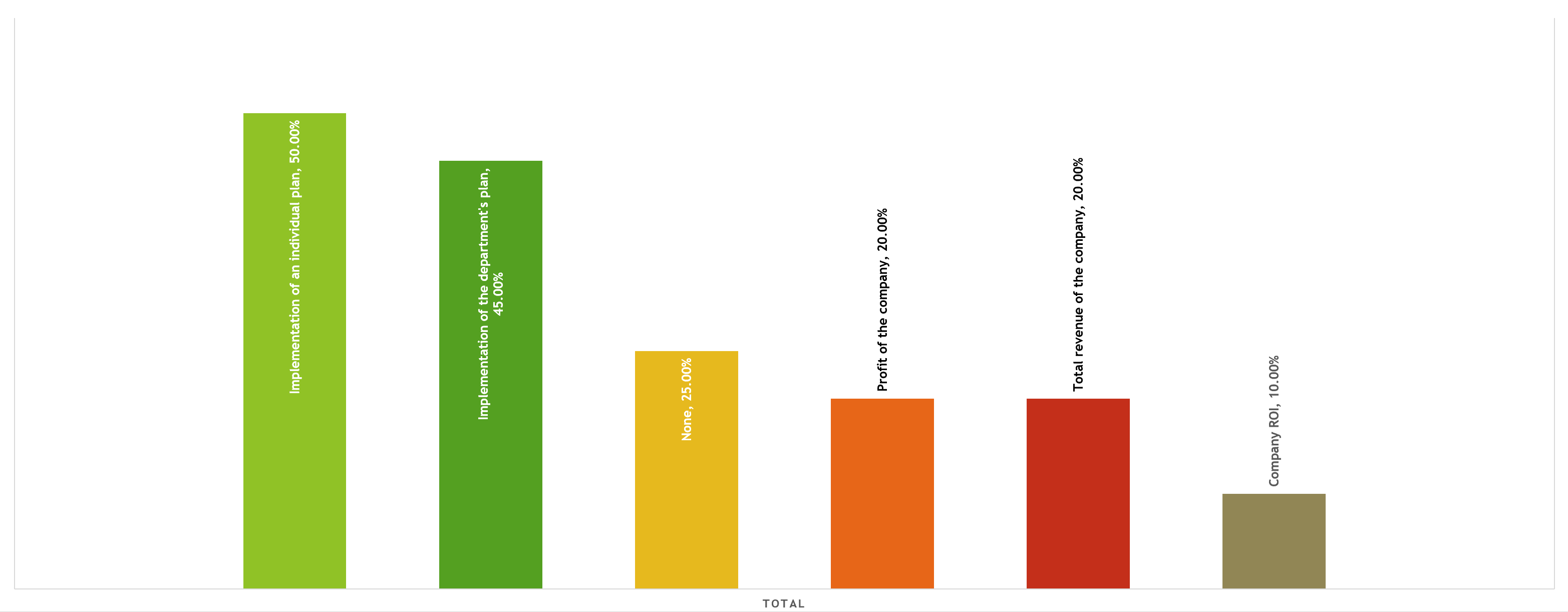 HRs don’t exist in an ideal world, but here, you still have to pay them