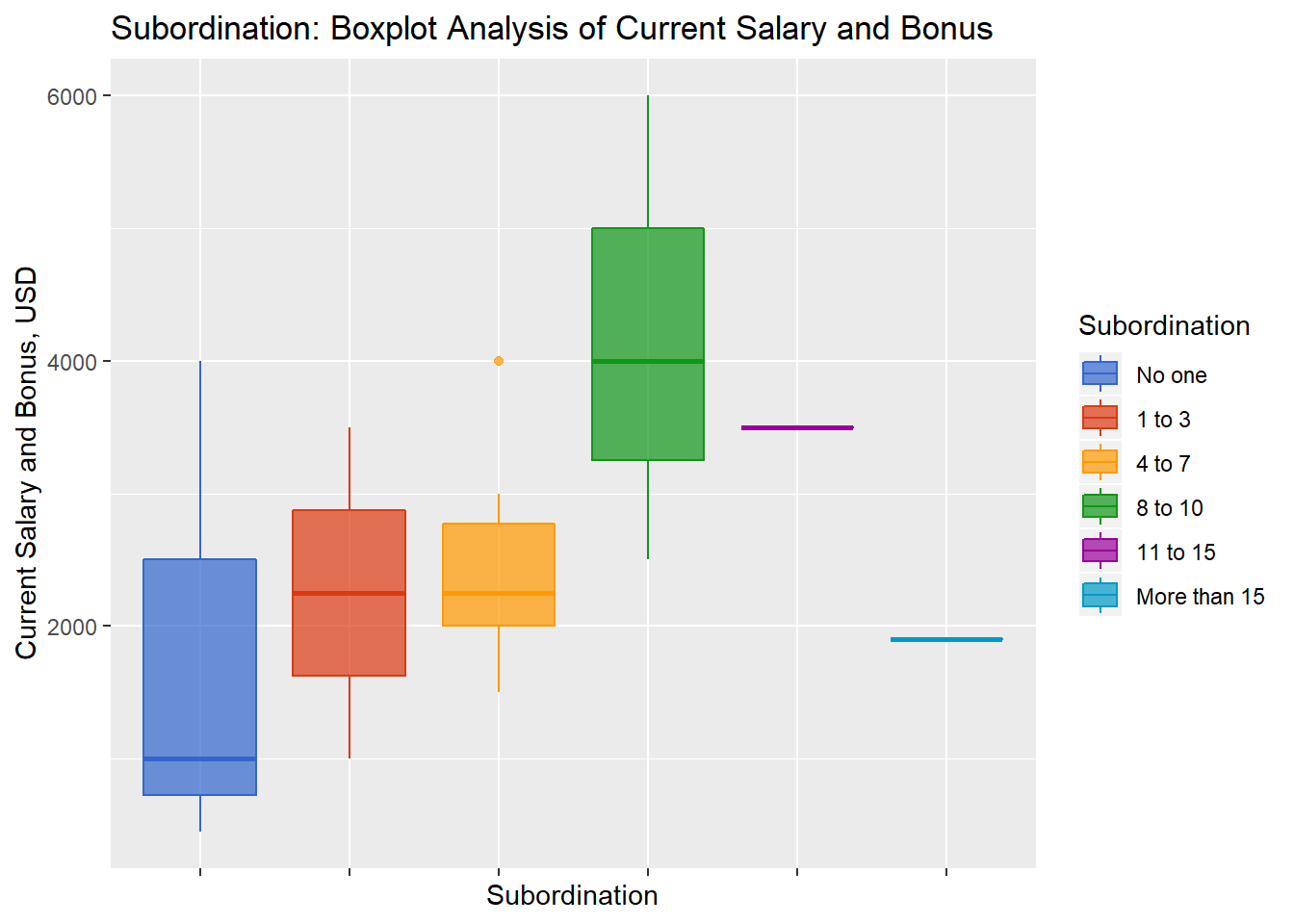 HRs don’t exist in an ideal world, but here, you still have to pay them