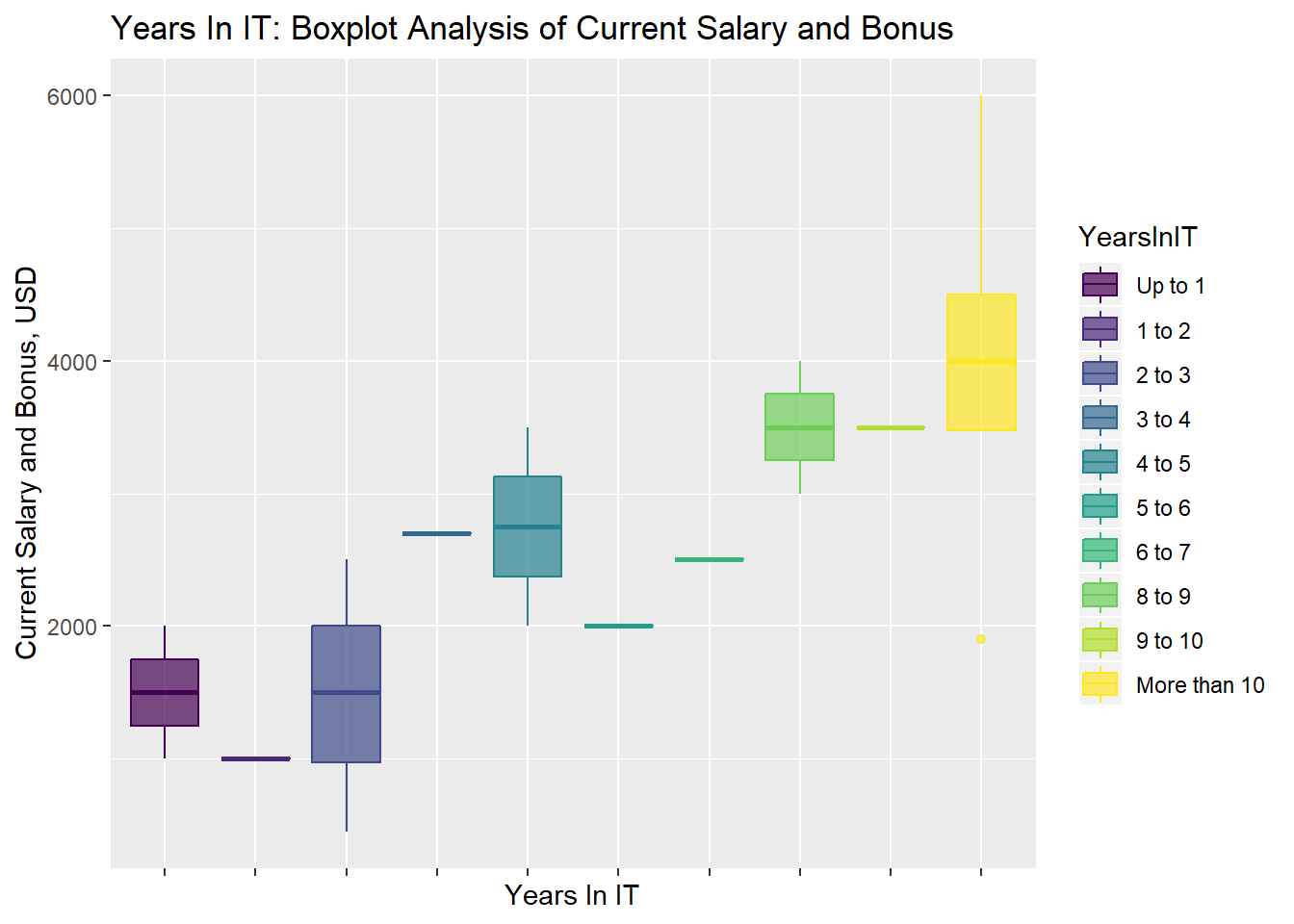 HRs don’t exist in an ideal world, but here, you still have to pay them