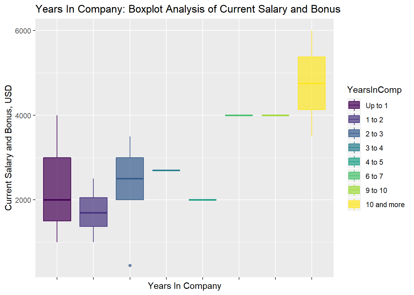 HRs don’t exist in an ideal world, but here, you still have to pay them