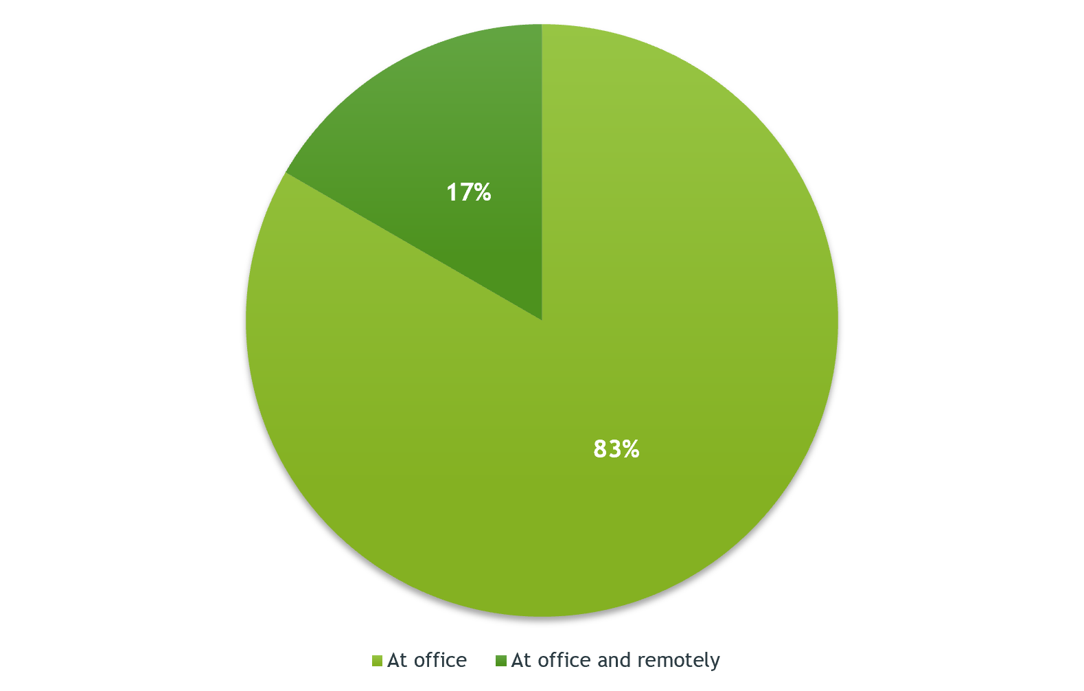 HRs don’t exist in an ideal world, but here, you still have to pay them