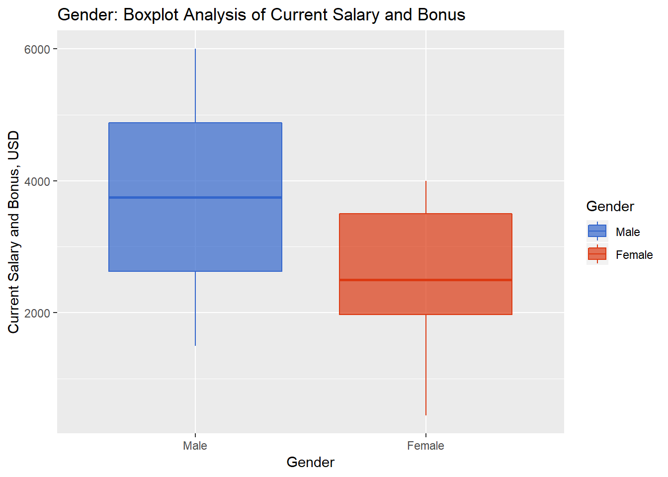 HRs don’t exist in an ideal world, but here, you still have to pay them