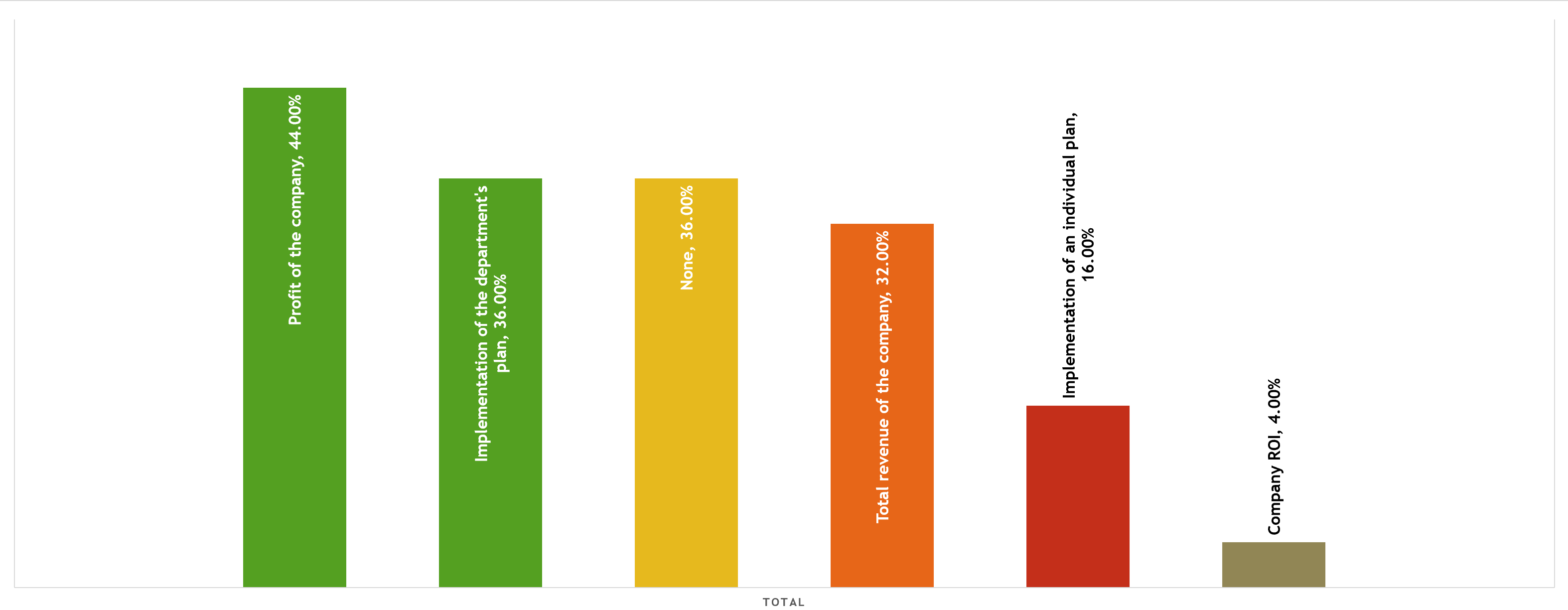 Review of CTOs’ salaries in the Ukrainian IT industry