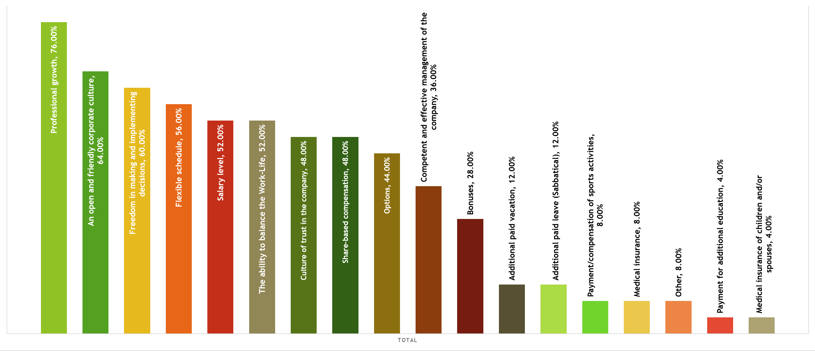 Review of CTOs’ salaries in the Ukrainian IT industry