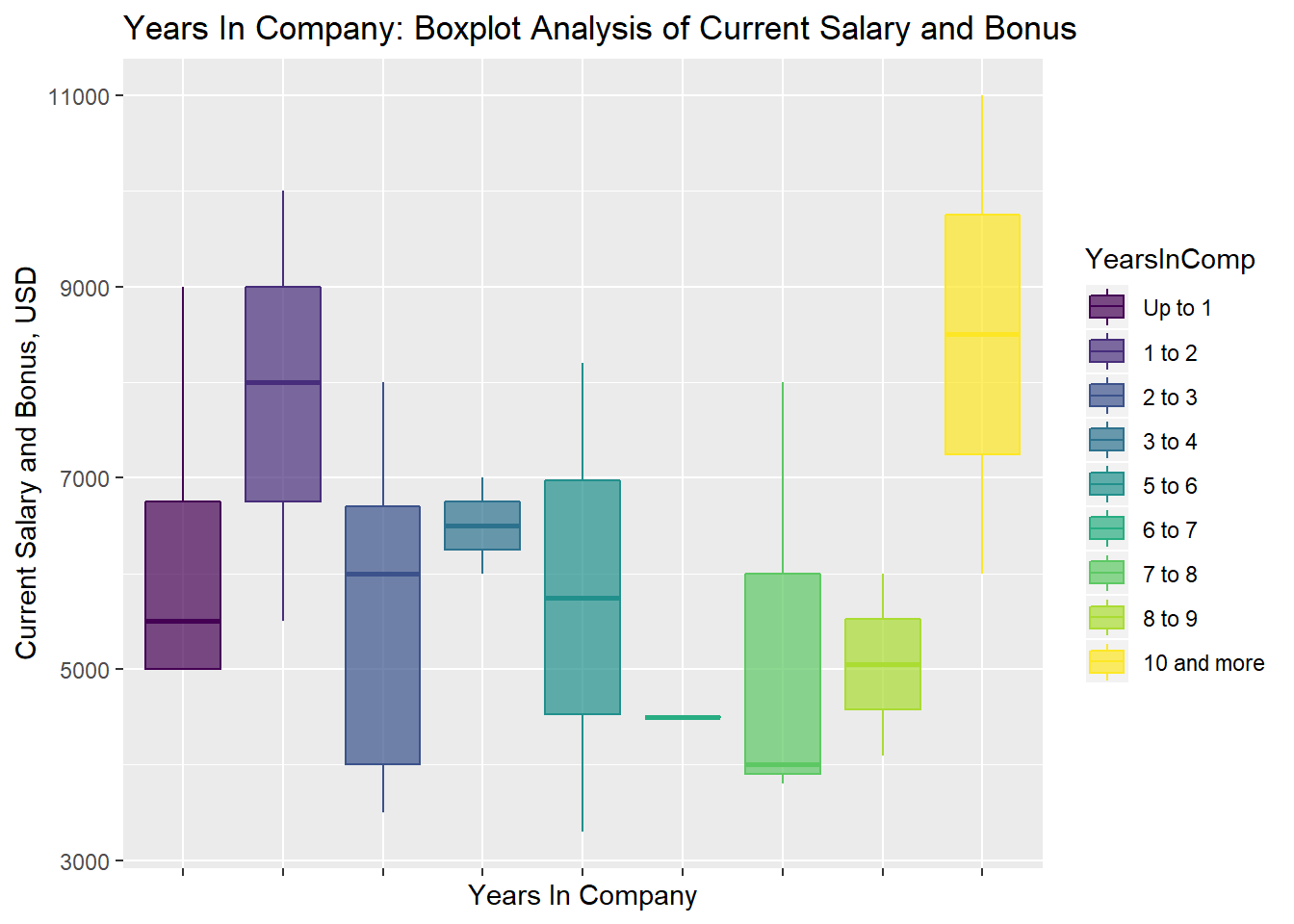 Review of CTOs’ salaries in the Ukrainian IT industry