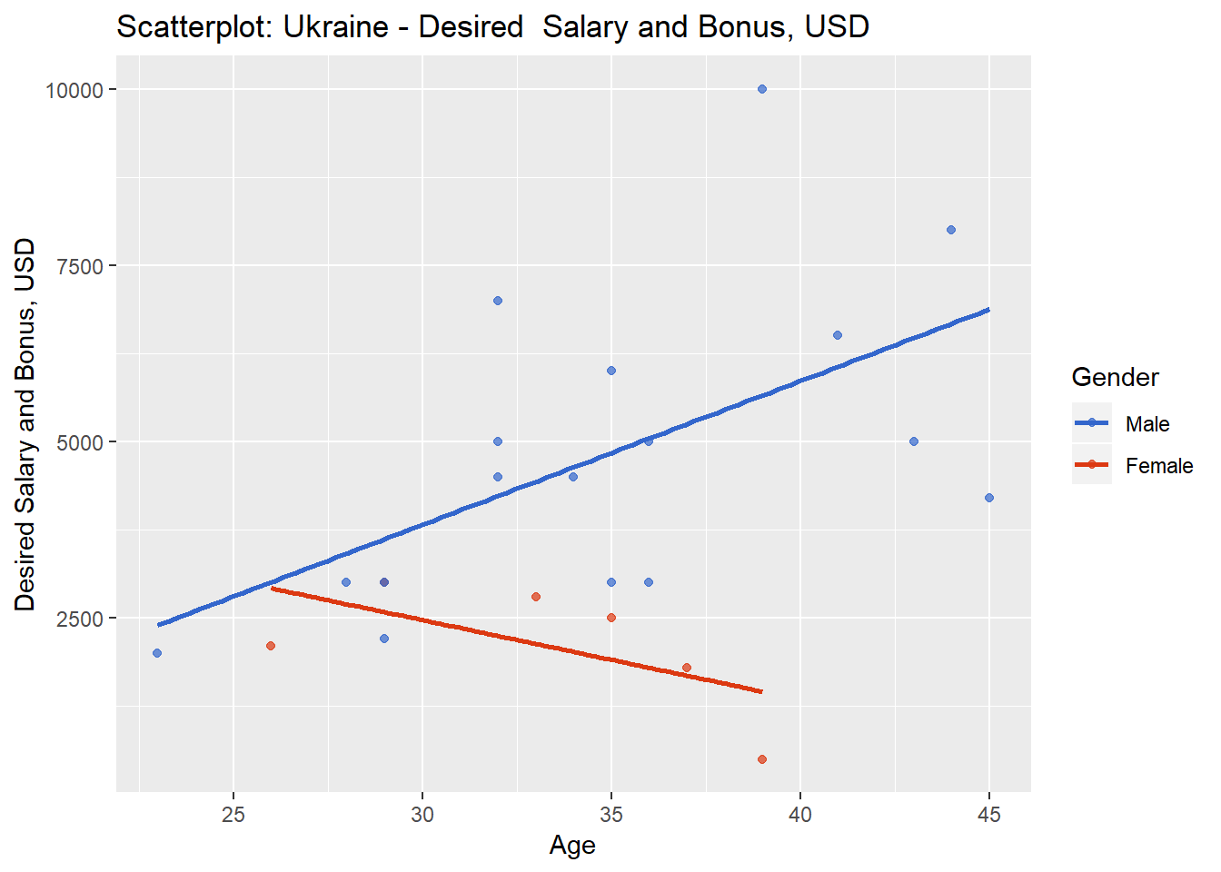 The Role and Salary of COOs at Ukrainian IT Companies