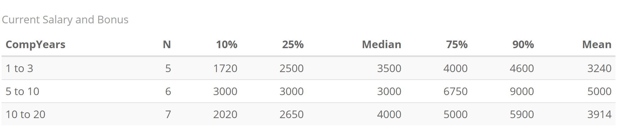 The Role and Salary of COOs at Ukrainian IT Companies