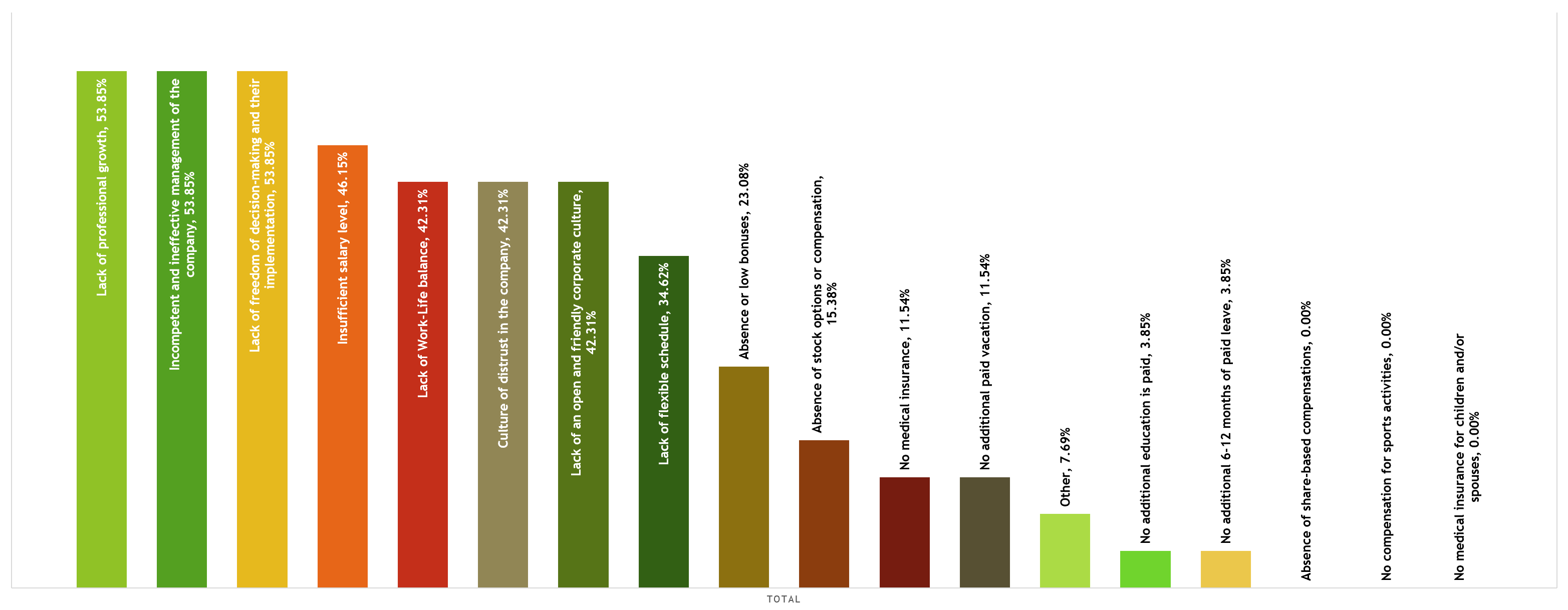 The Role and Salary of COOs at Ukrainian IT Companies