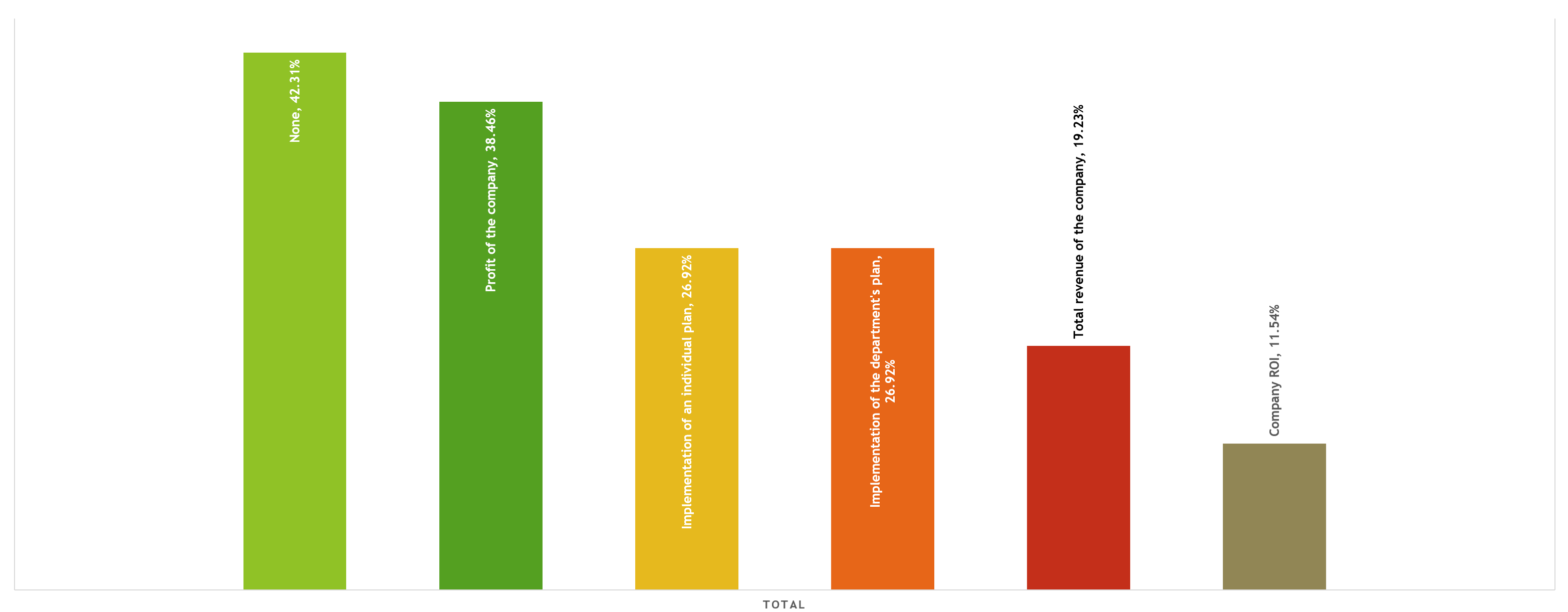 The Role and Salary of COOs at Ukrainian IT Companies