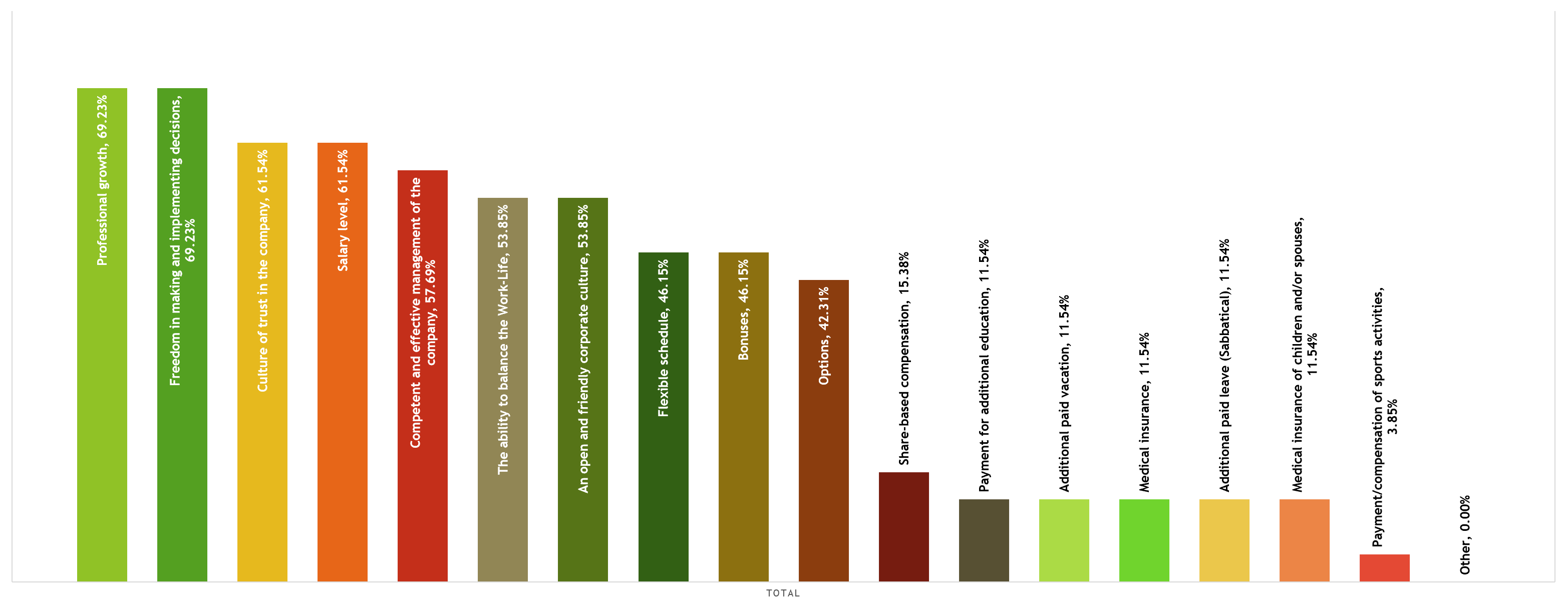 The Role and Salary of COOs at Ukrainian IT Companies