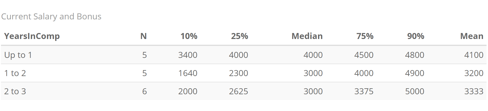 The Role and Salary of COOs at Ukrainian IT Companies