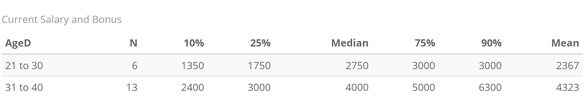 The Role and Salary of COOs at Ukrainian IT Companies