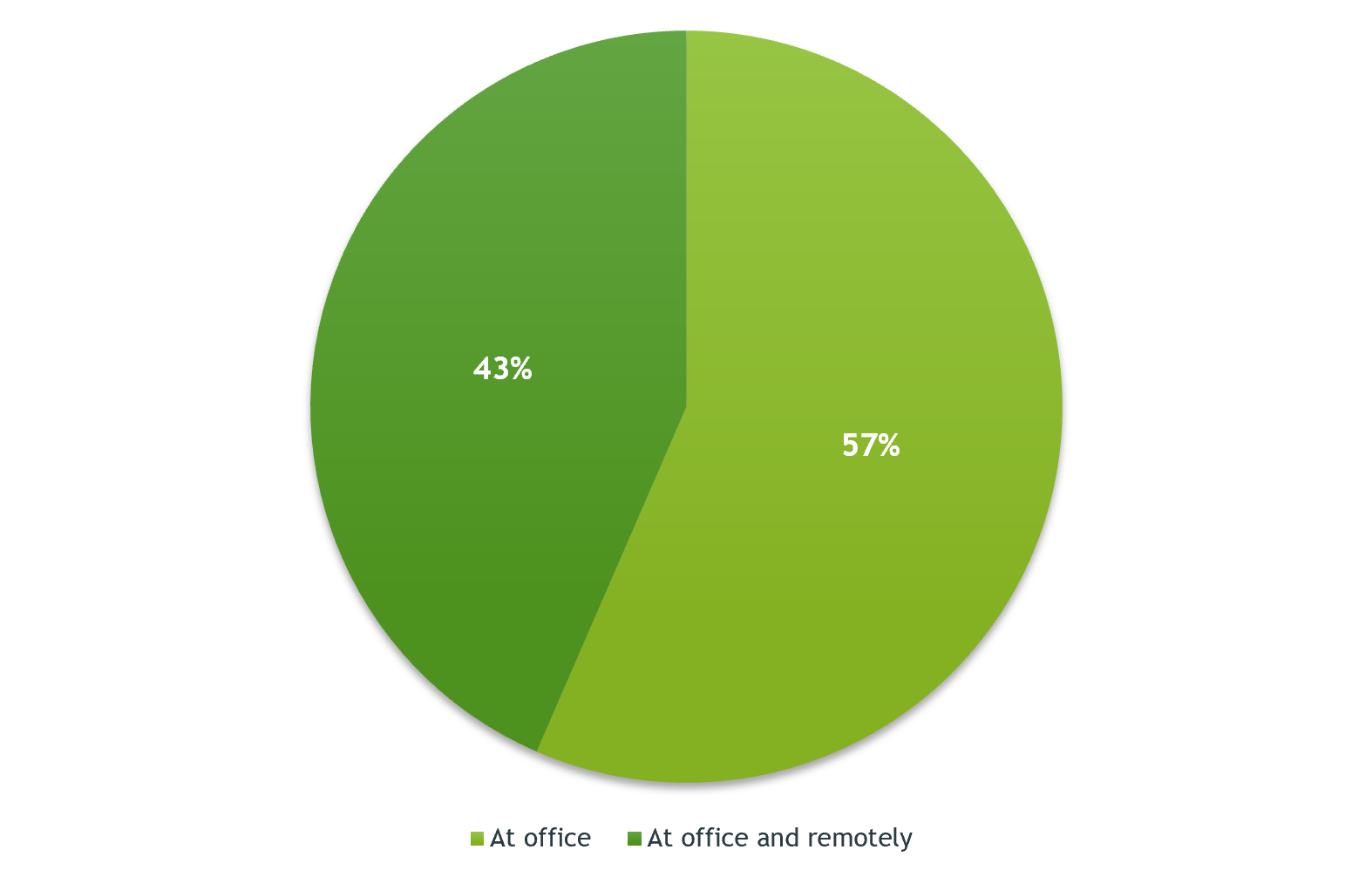 The Role and Salary of COOs at Ukrainian IT Companies