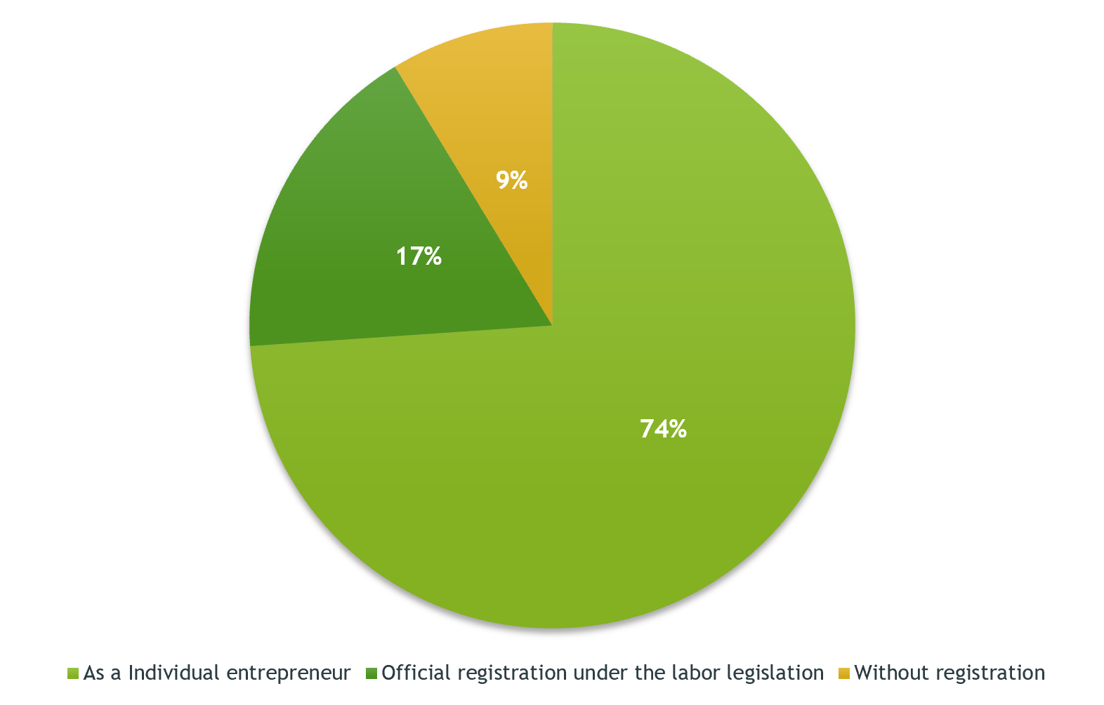 The Role and Salary of COOs at Ukrainian IT Companies