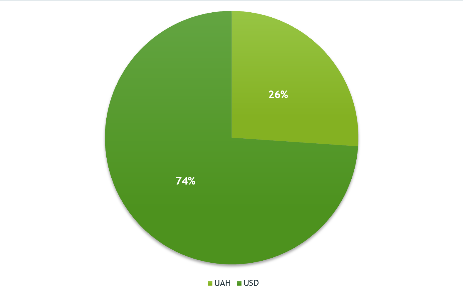 The Role and Salary of COOs at Ukrainian IT Companies