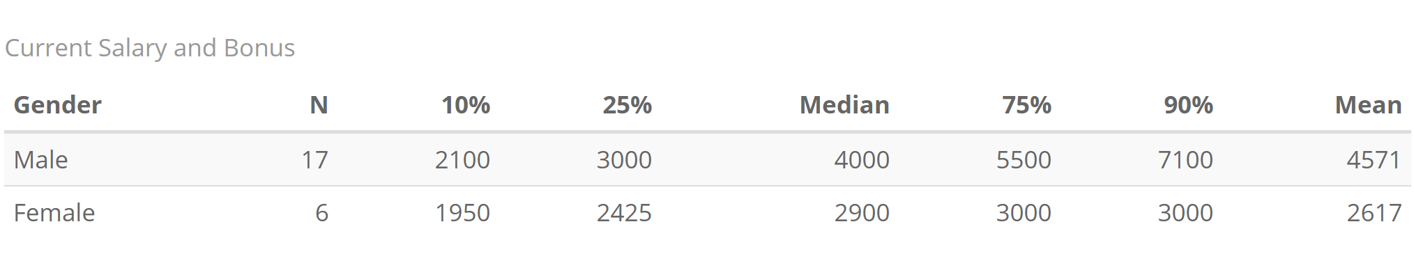 The Role and Salary of COOs at Ukrainian IT Companies