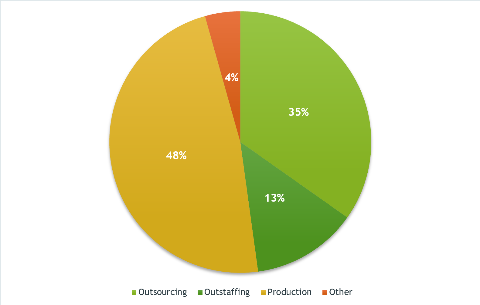 The Role and Salary of COOs at Ukrainian IT Companies