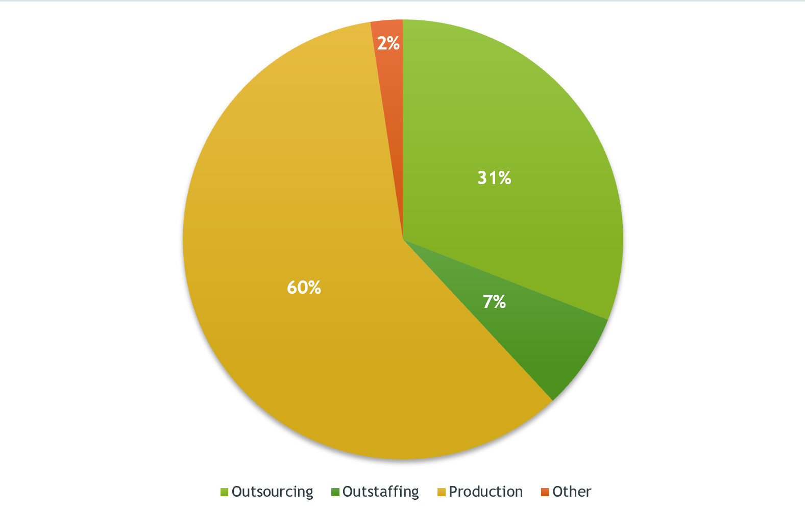 Hоw Much Do CEOs at Ukrainian IT Companies Actually Make?