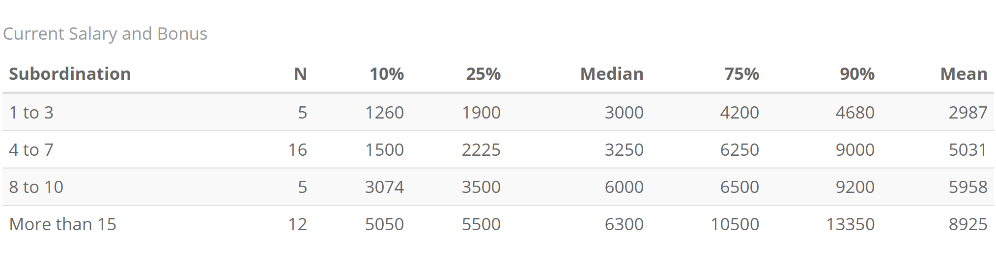 Hоw Much Do CEOs at Ukrainian IT Companies Actually Make?