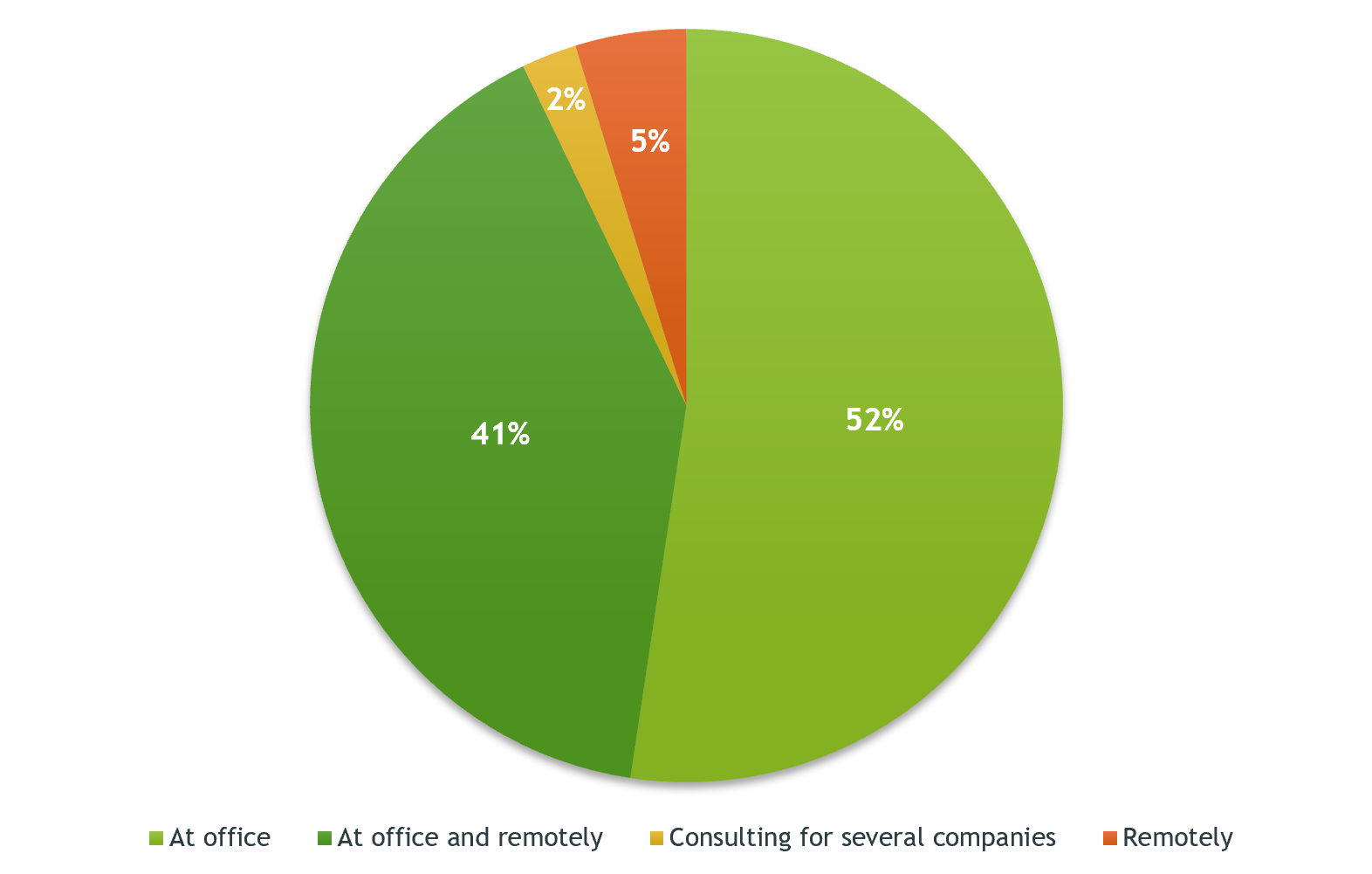 Hоw Much Do CEOs at Ukrainian IT Companies Actually Make?