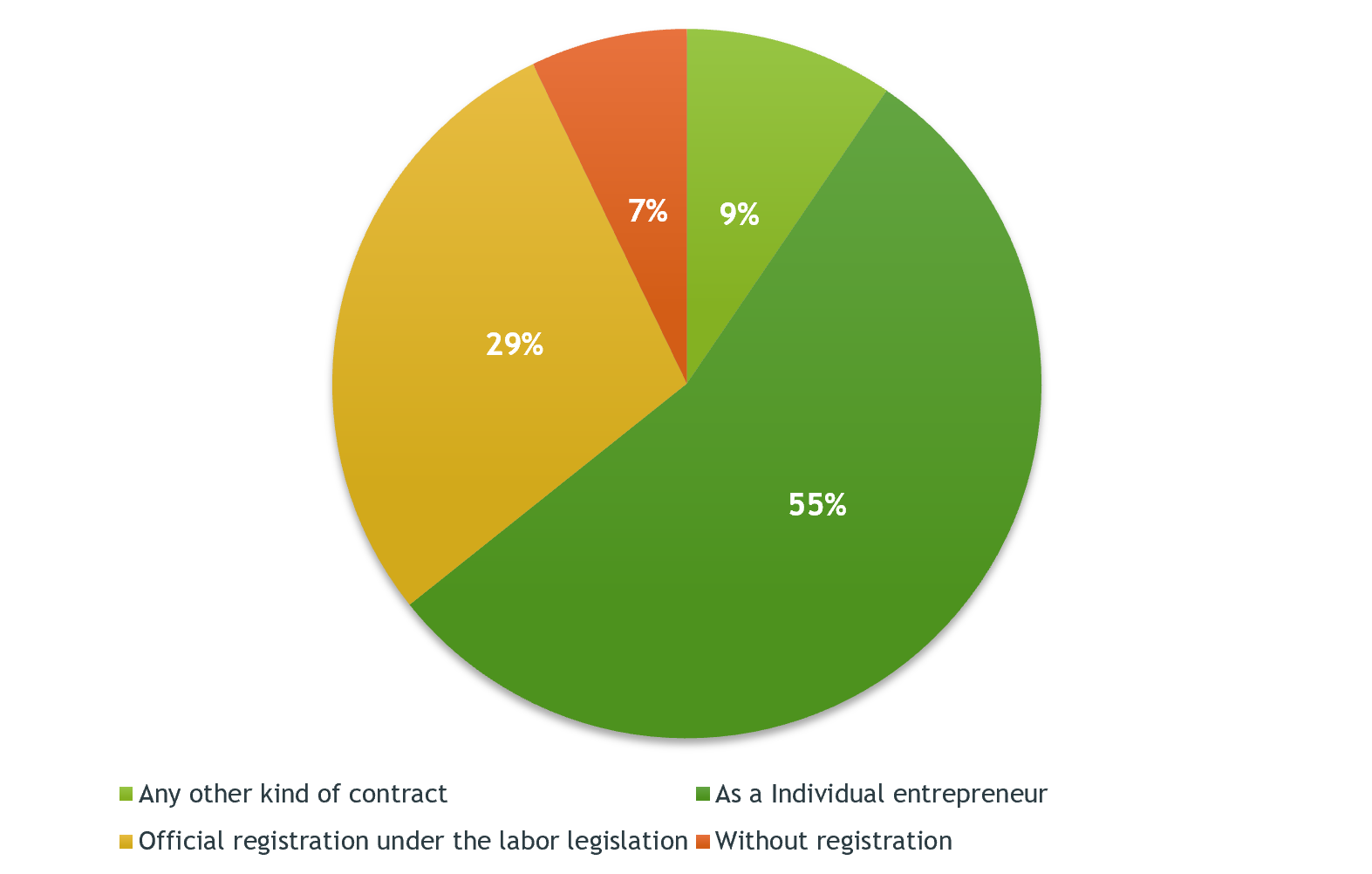 Hоw Much Do CEOs at Ukrainian IT Companies Actually Make?