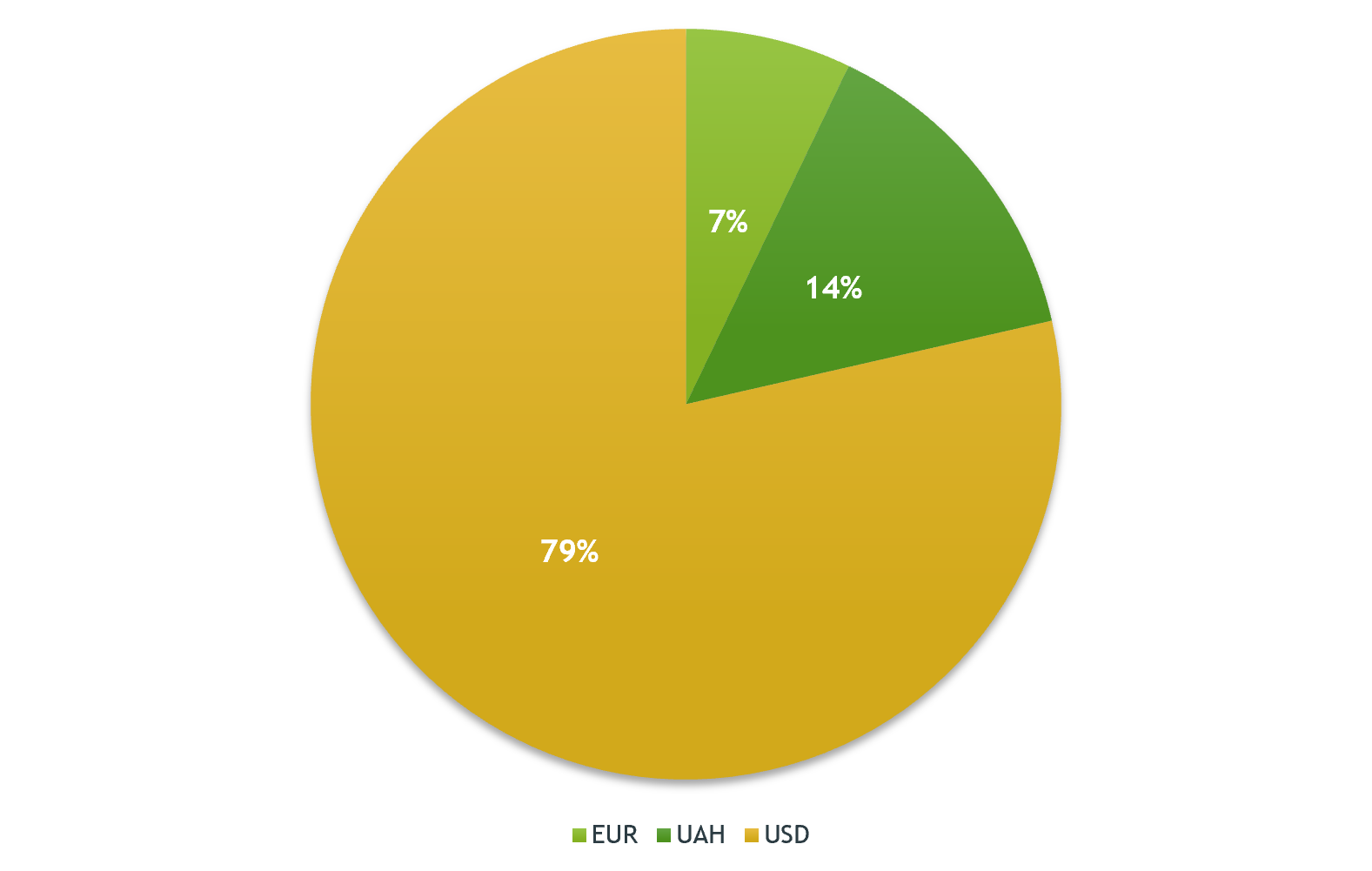 Hоw Much Do CEOs at Ukrainian IT Companies Actually Make?