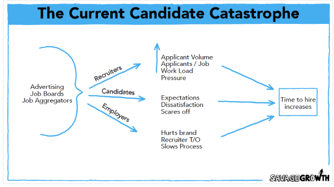 What is Wrong With Your Hiring Strategy or When Job Boards Are Ineffective