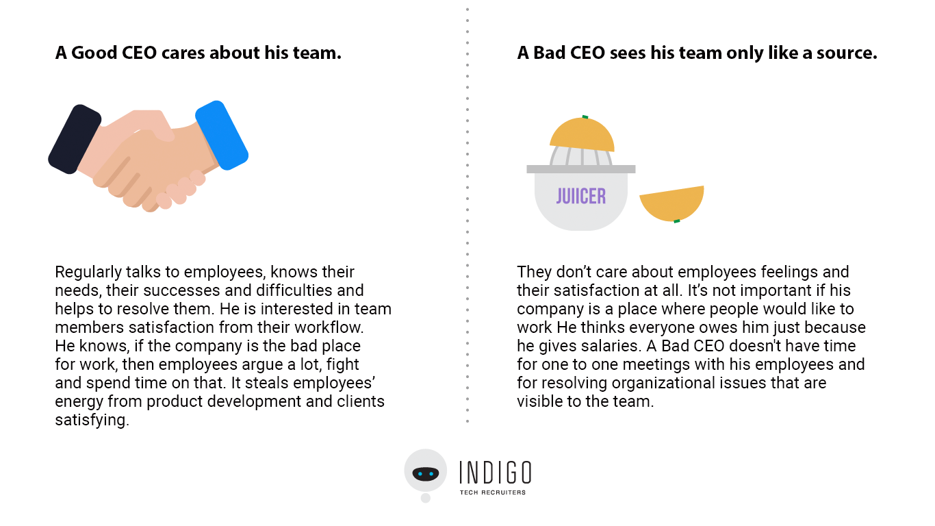 Good CEO VS Bad CEO. One mistake that could cost your business.