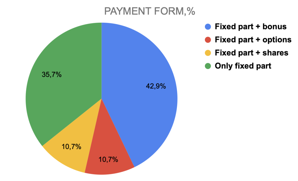 11. COO payment arrangements 
