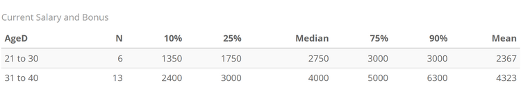 The Role and Salary of COOs at Ukrainian IT Companies