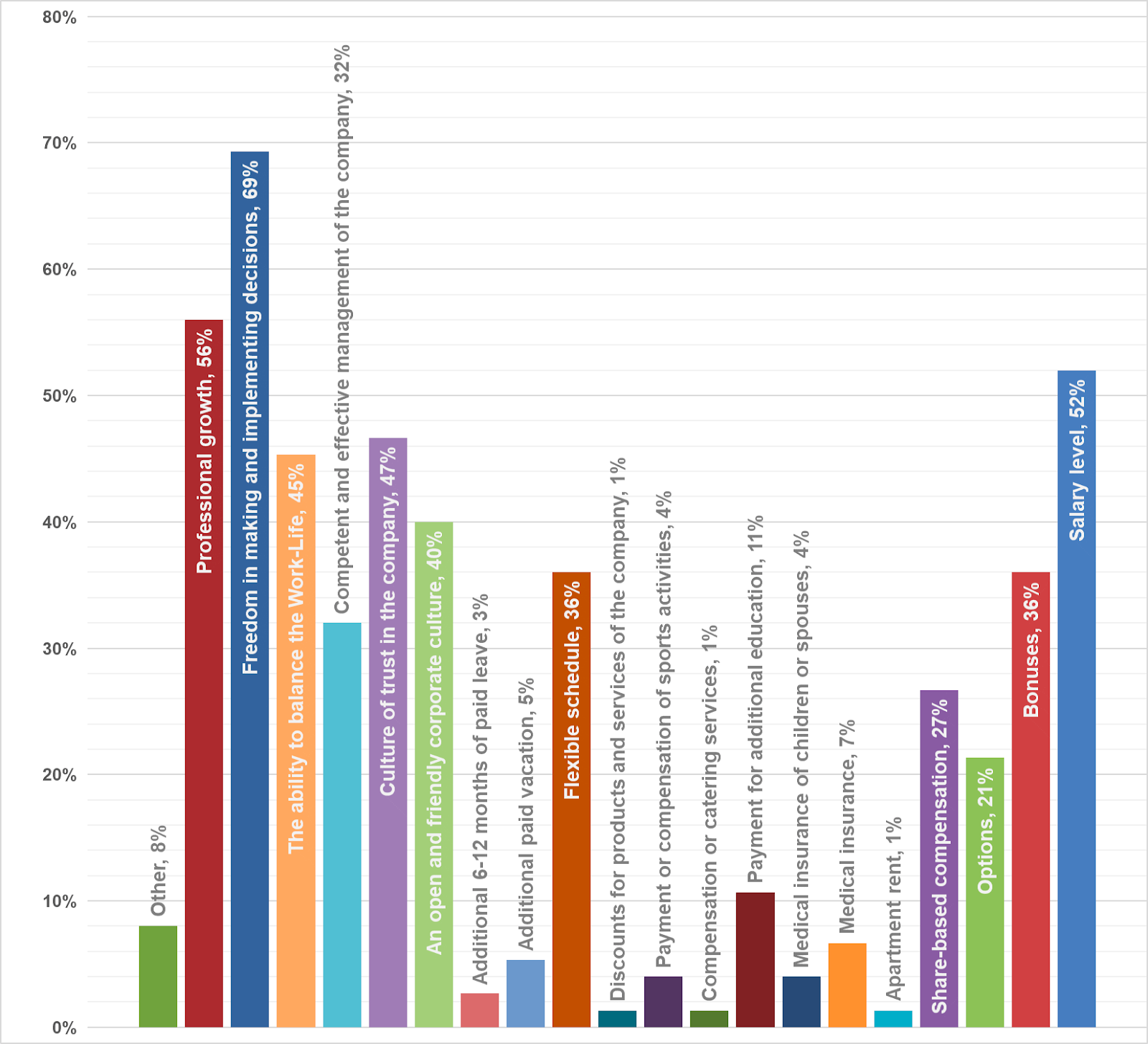 Fig. 15. CEO motivation factors