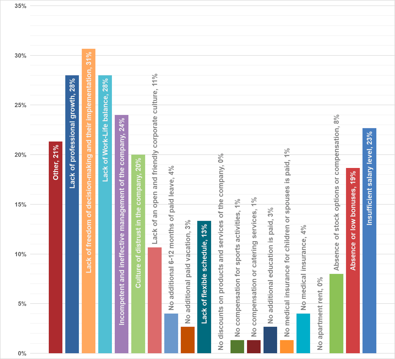 Fig. 16. CEO demotivation factors