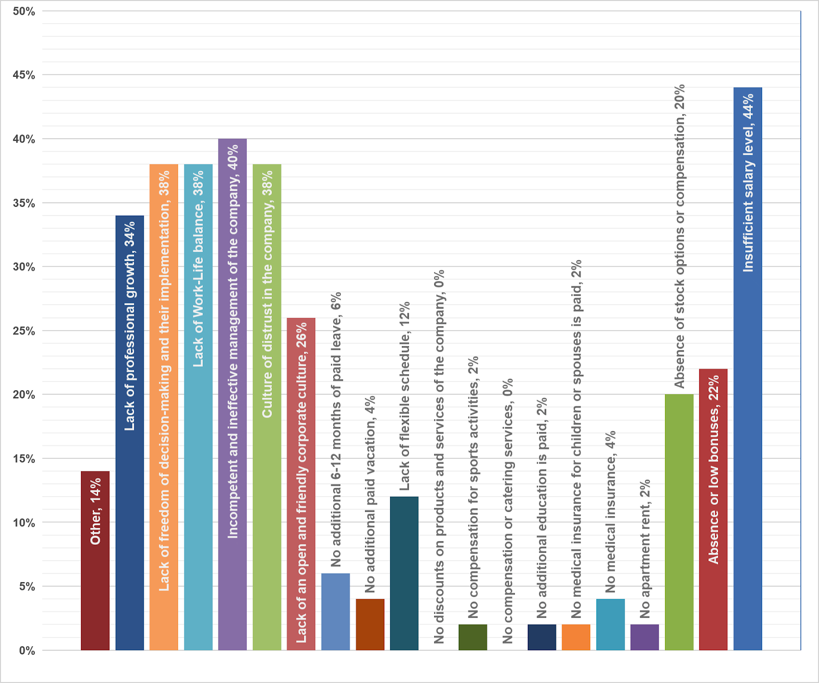 Fig. 17. CTO demotivation factors