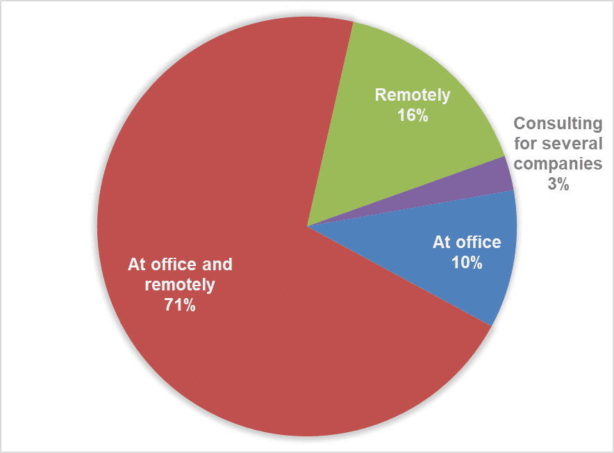 Fig. 18. Work format
