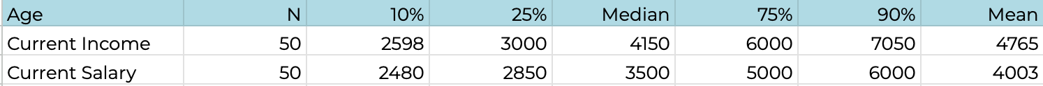 Figure 1: A general pay band