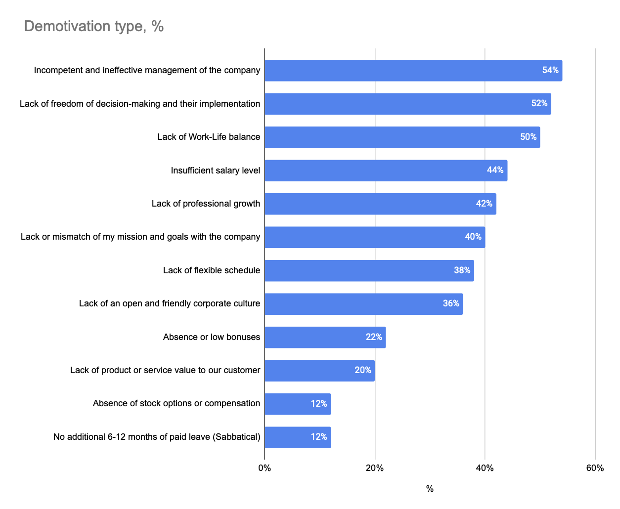 Figure 11: Disincentives for HRDs