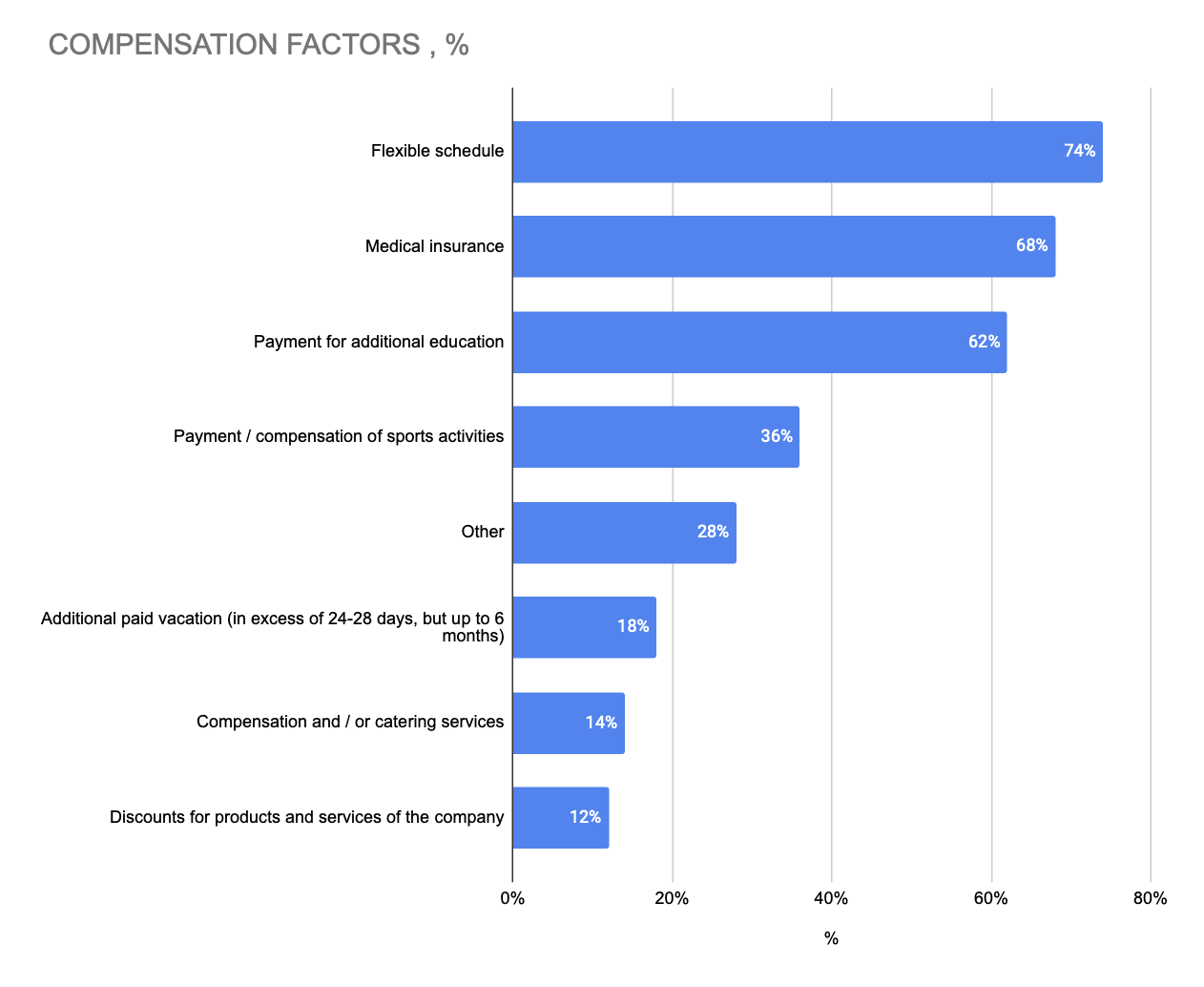 Figure 12: Compensations for HRDs