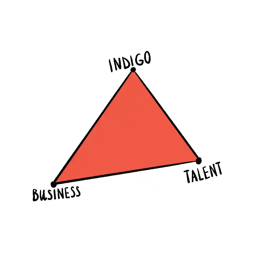 Our Values